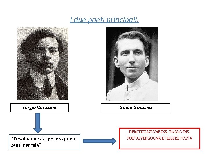 I due poeti principali: Sergio Corazzini “Desolazione del povero poeta sentimentale” Guido Gozzano DEMITIZZAZIONE