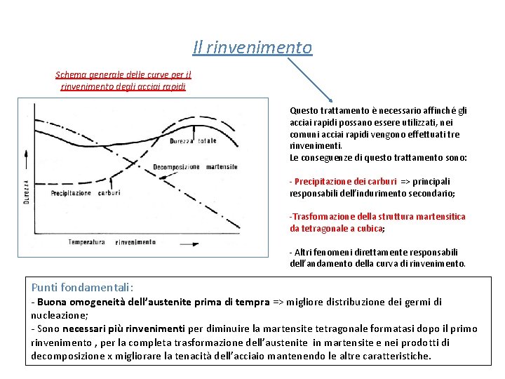 Il rinvenimento Schema generale delle curve per il rinvenimento degli acciai rapidi Questo trattamento