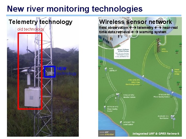 New river monitoring technologies Telemetry technology Wireless sensor network field observation telemetry near-real time New river monitoring technologies Telemetry technology Wireless sensor network field observation telemetry near-real time
