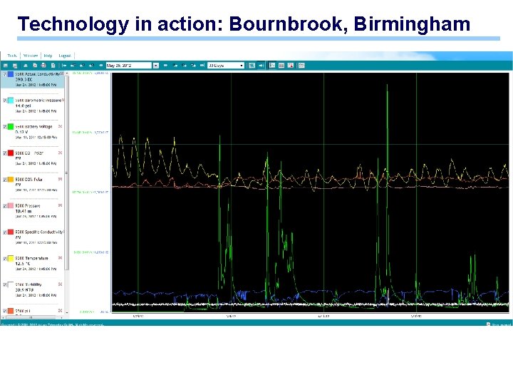 Technology in action: Bournbrook, Birmingham Technology in action: Bournbrook, Birmingham