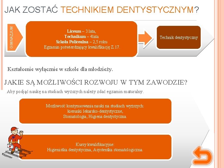 GIMNAZJUM JAK ZOSTAĆ TECHNIKIEM DENTYSTYCZNYM? Liceum – 3 lata, Technikum – 4 lata Szkoła