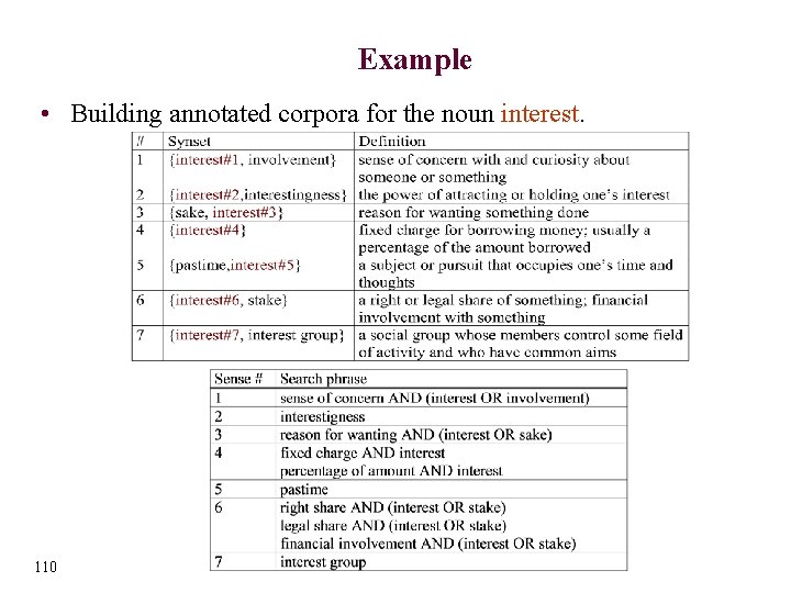 Example • Building annotated corpora for the noun interest. 110 