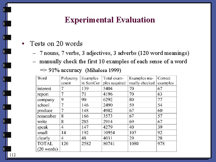 Experimental Evaluation • Tests on 20 words – 7 nouns, 7 verbs, 3 adjectives,