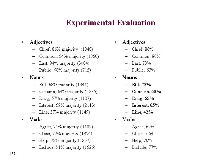 Experimental Evaluation • Adjectives – – • • – – 137 • Agree, 74%