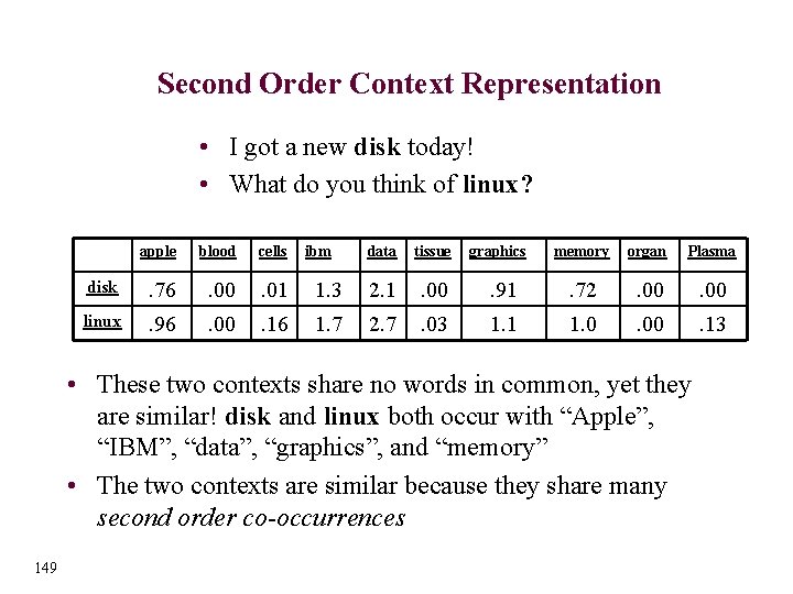 Second Order Context Representation • I got a new disk today! • What do