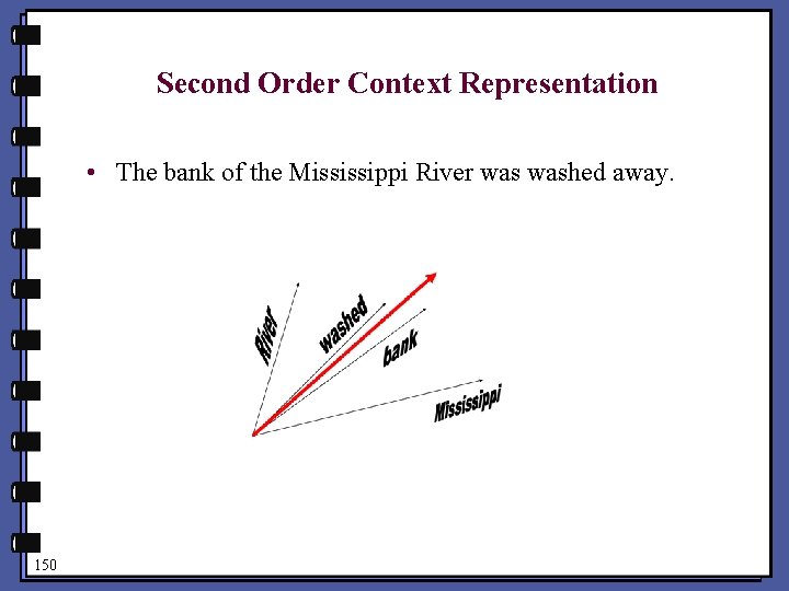 Second Order Context Representation • The bank of the Mississippi River washed away. 150
