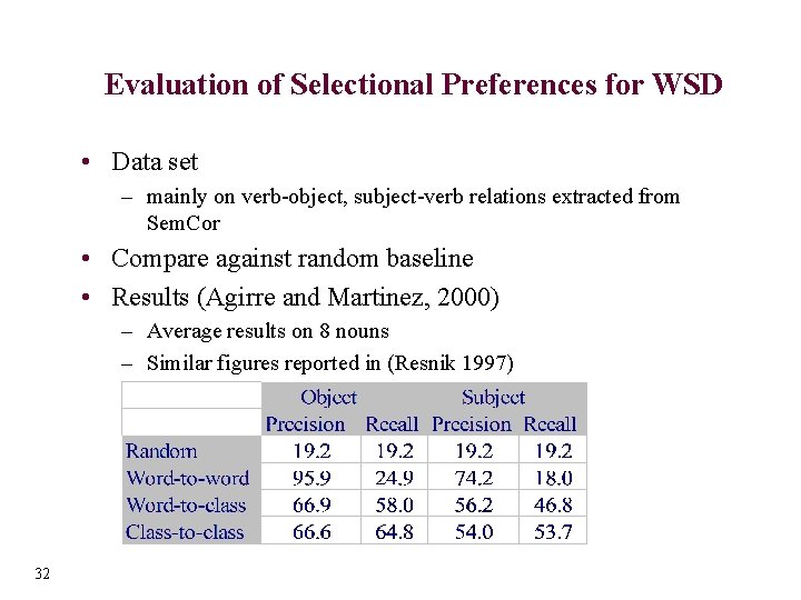 Evaluation of Selectional Preferences for WSD • Data set – mainly on verb-object, subject-verb