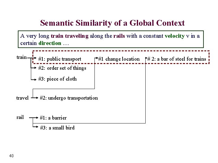 Semantic Similarity of a Global Context A very long train traveling along the rails