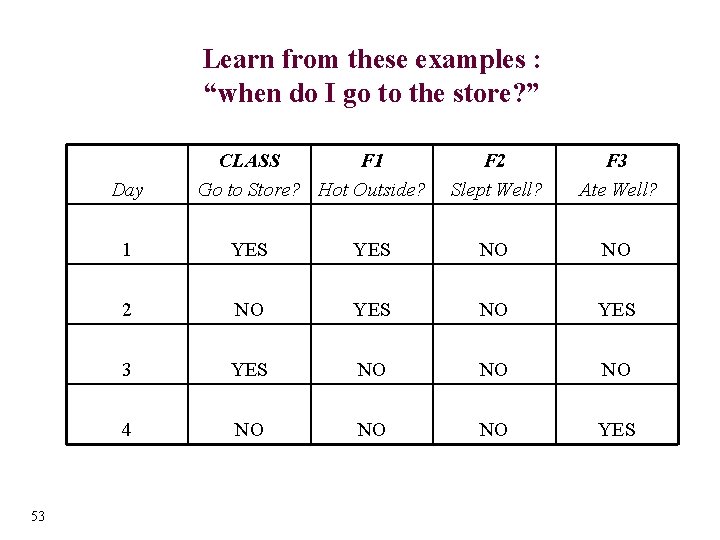 Learn from these examples : “when do I go to the store? ” Day