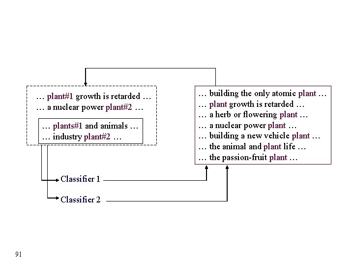 … plant#1 growth is retarded … … a nuclear power plant#2 … … plants#1