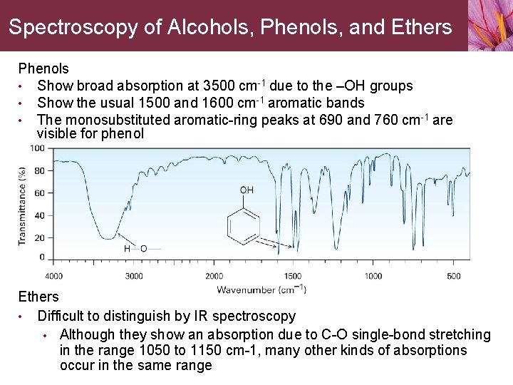 Spectroscopy of Alcohols, Phenols, and Ethers Phenols • Show broad absorption at 3500 cm-1