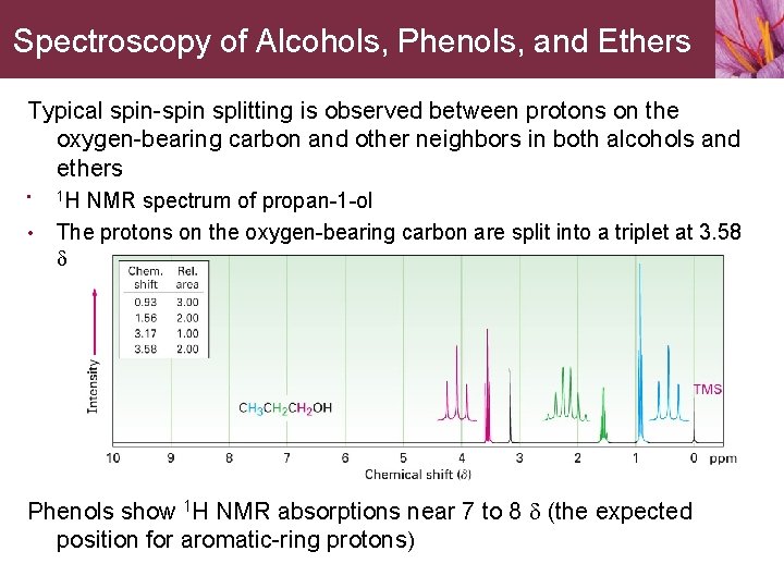 Spectroscopy of Alcohols, Phenols, and Ethers Typical spin-spin splitting is observed between protons on