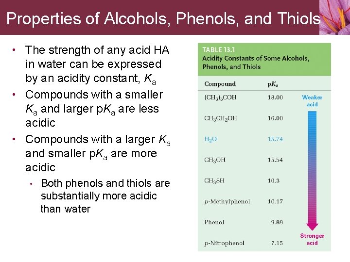 Properties of Alcohols, Phenols, and Thiols • The strength of any acid HA in