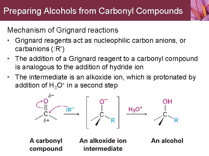 Preparing Alcohols from Carbonyl Compounds Mechanism of Grignard reactions • Grignard reagents act as