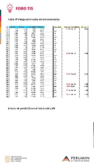 Tabla N° 4 Segunda Prueba de Entrenamiento El error de predicción en el test