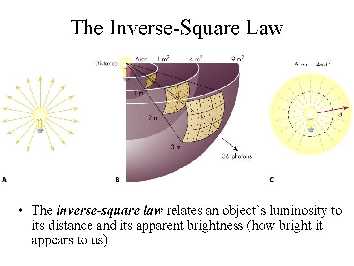 The Inverse-Square Law • The inverse-square law relates an object’s luminosity to its distance