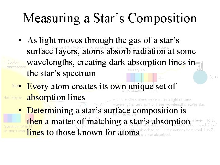 Measuring a Star’s Composition • As light moves through the gas of a star’s