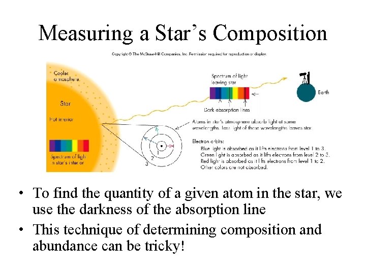 Measuring a Star’s Composition • To find the quantity of a given atom in