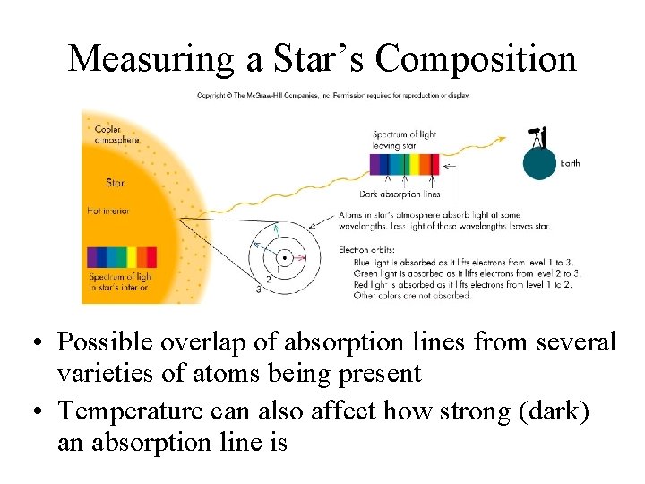 Measuring a Star’s Composition • Possible overlap of absorption lines from several varieties of