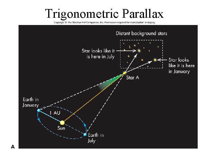 Trigonometric Parallax 