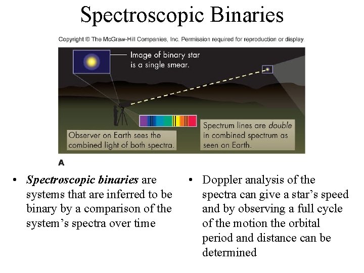 Spectroscopic Binaries • Spectroscopic binaries are systems that are inferred to be binary by