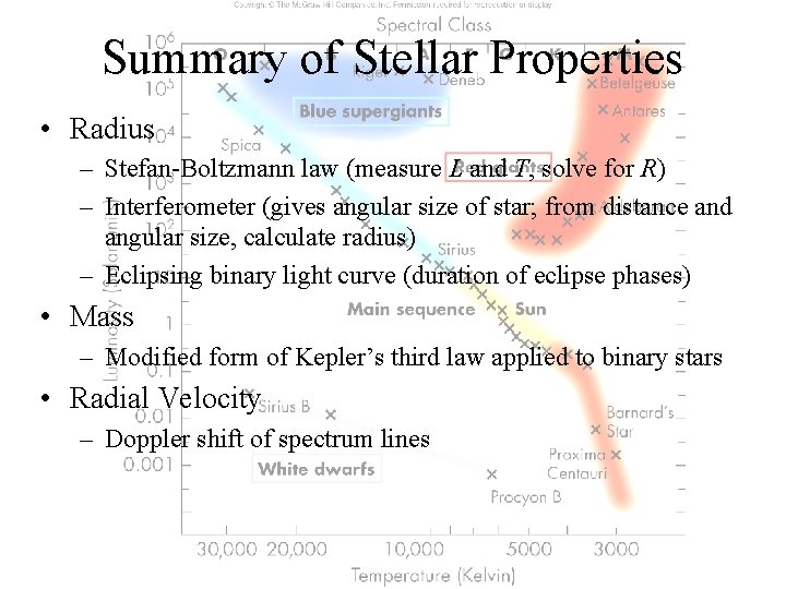 Summary of Stellar Properties • Radius – Stefan-Boltzmann law (measure L and T, solve