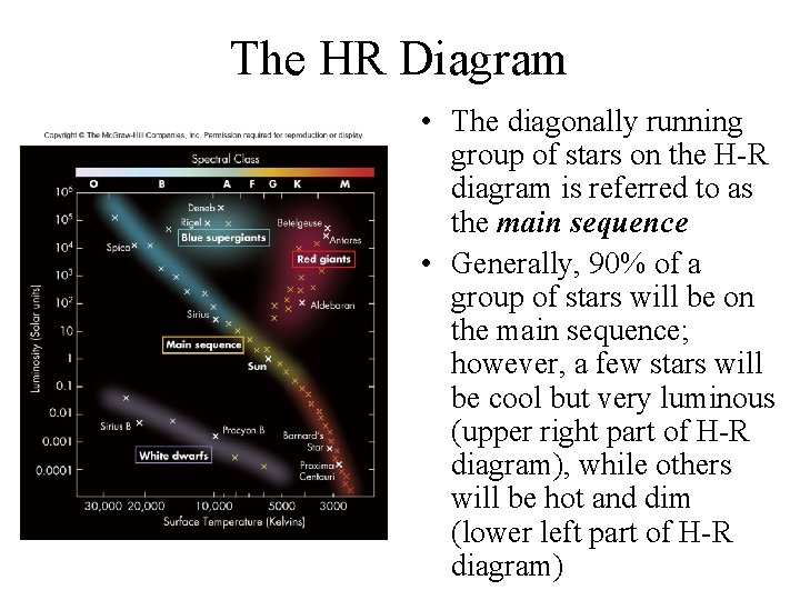 The HR Diagram • The diagonally running group of stars on the H-R diagram