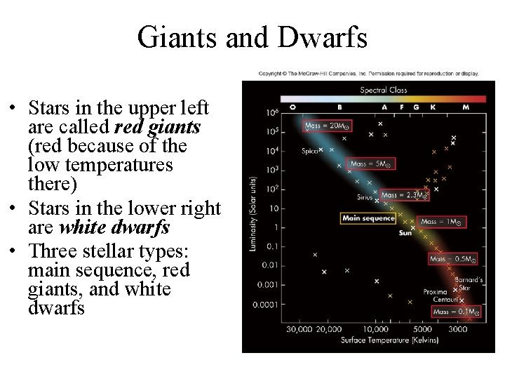 Giants and Dwarfs • Stars in the upper left are called red giants (red