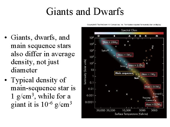 Giants and Dwarfs • Giants, dwarfs, and main sequence stars also differ in average