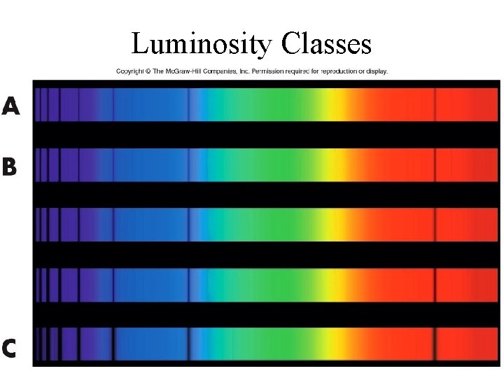 Luminosity Classes 