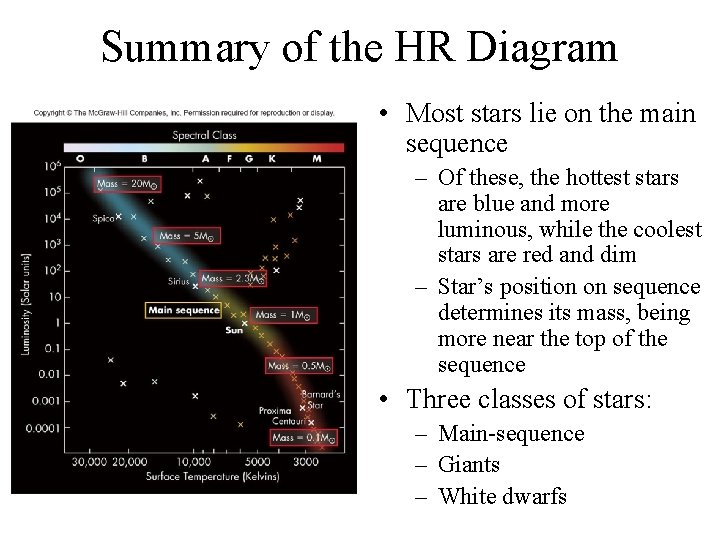 Summary of the HR Diagram • Most stars lie on the main sequence –