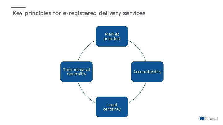 Key principles for e-registered delivery services Market oriented Technological neutrality Accountability Legal certainty 
