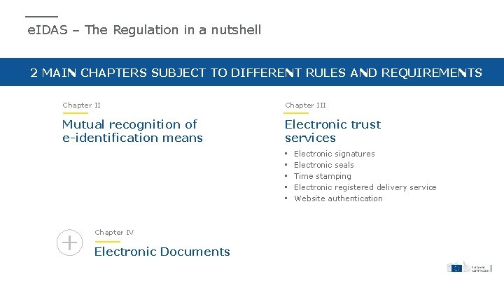 e. IDAS – The Regulation in a nutshell 2 MAIN CHAPTERS SUBJECT TO DIFFERENT