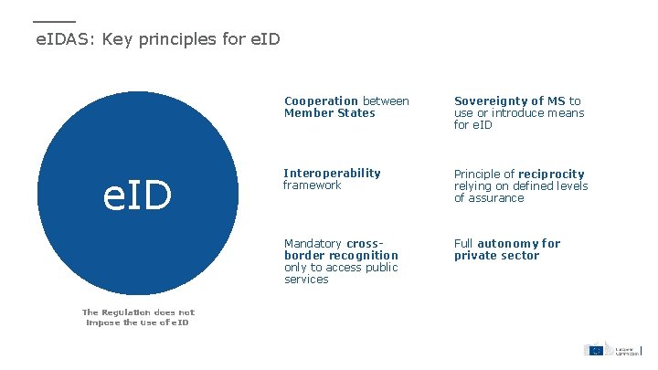 e. IDAS: Key principles for e. ID The Regulation does not impose the use