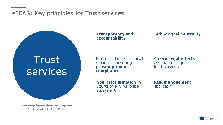 e. IDAS: Key principles for Trust services The Regulation does not impose the use