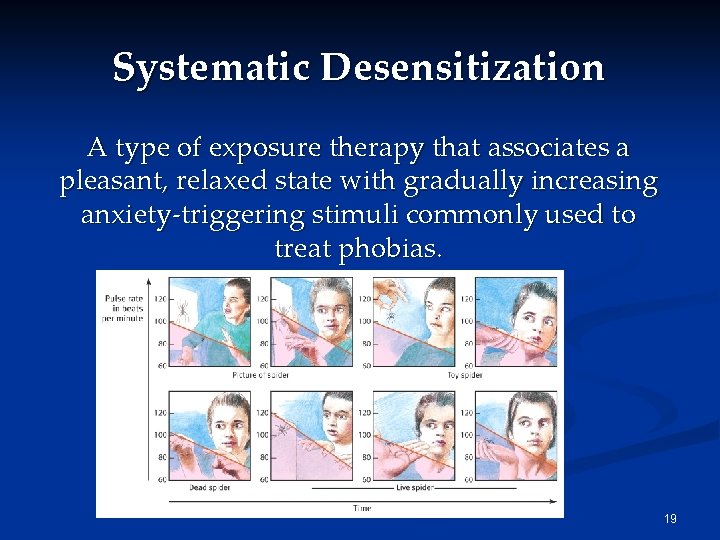 Systematic Desensitization A type of exposure therapy that associates a pleasant, relaxed state with