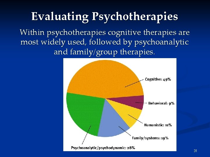 Evaluating Psychotherapies Within psychotherapies cognitive therapies are most widely used, followed by psychoanalytic and