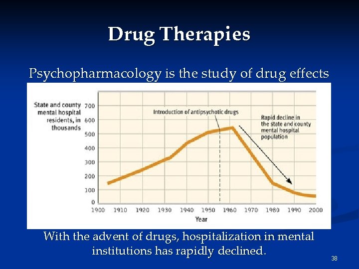 Drug Therapies Psychopharmacology is the study of drug effects on mind and behavior. With