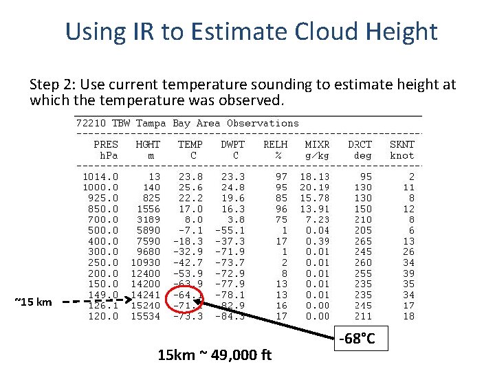 Using IR to Estimate Cloud Height Step 2: Use current temperature sounding to estimate