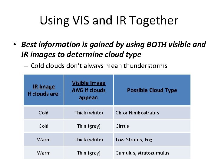 Using VIS and IR Together • Best information is gained by using BOTH visible