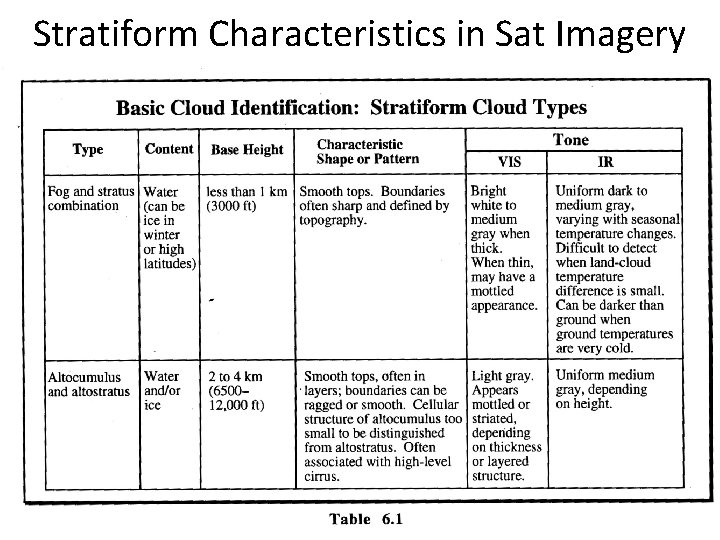 Stratiform Characteristics in Sat Imagery 