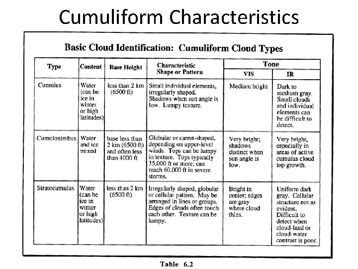 Cumuliform Characteristics 
