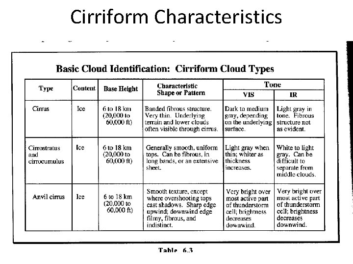 Cirriform Characteristics 