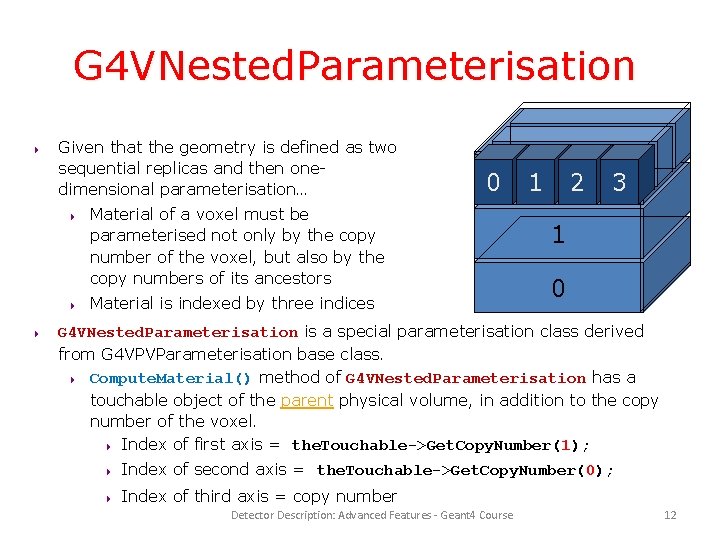 G 4 VNested. Parameterisation 4 Given that the geometry is defined as two sequential