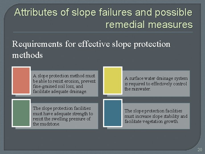 Attributes of slope failures and possible remedial measures Requirements for effective slope protection methods