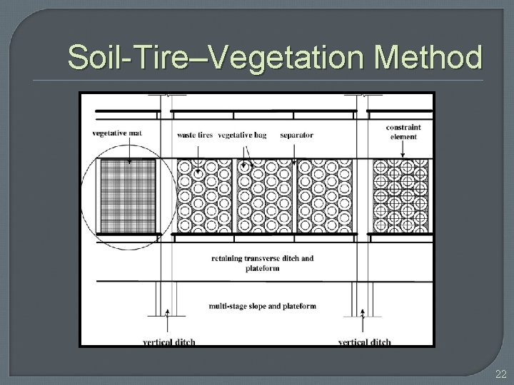 Soil-Tire–Vegetation Method 22 