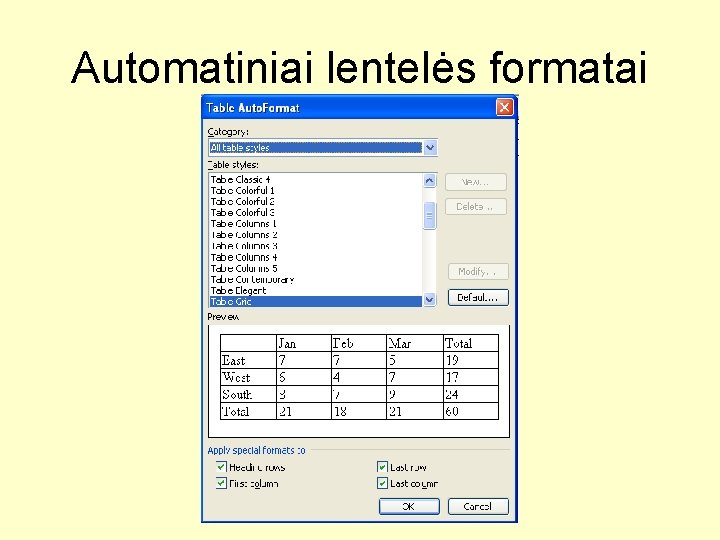 Automatiniai lentelės formatai 