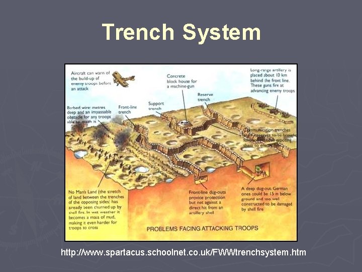 Trench System http: //www. spartacus. schoolnet. co. uk/FWWtrenchsystem. htm 