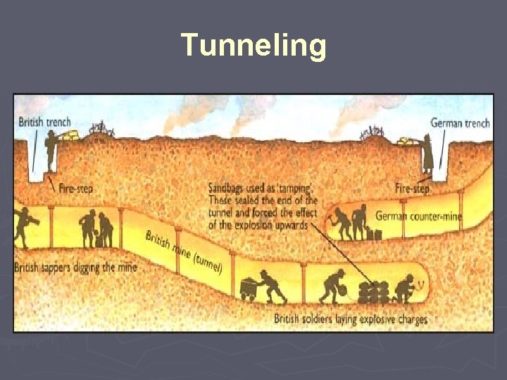 Tunneling 