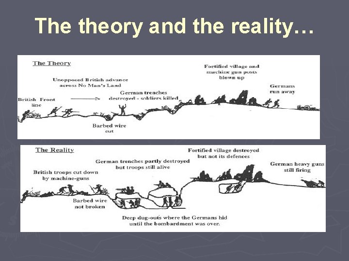 The theory and the reality… 